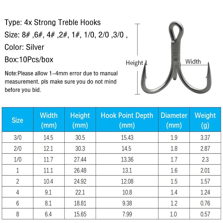 Vissen Dreggen Koolstofstaal 4 - Fishing Hook Barbless recensie en prijs