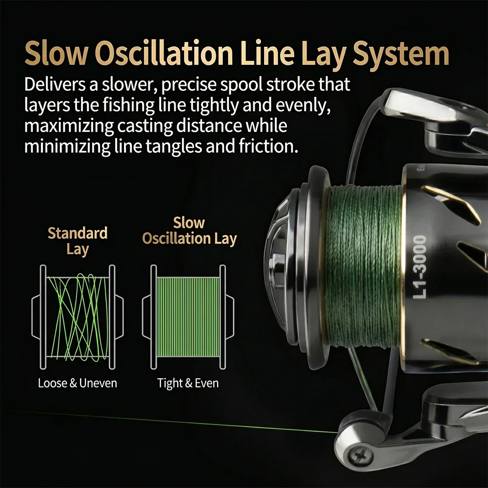 Huidiao Waterdichte Spinning V - Kastking Reel Zephyr recensie en prijs